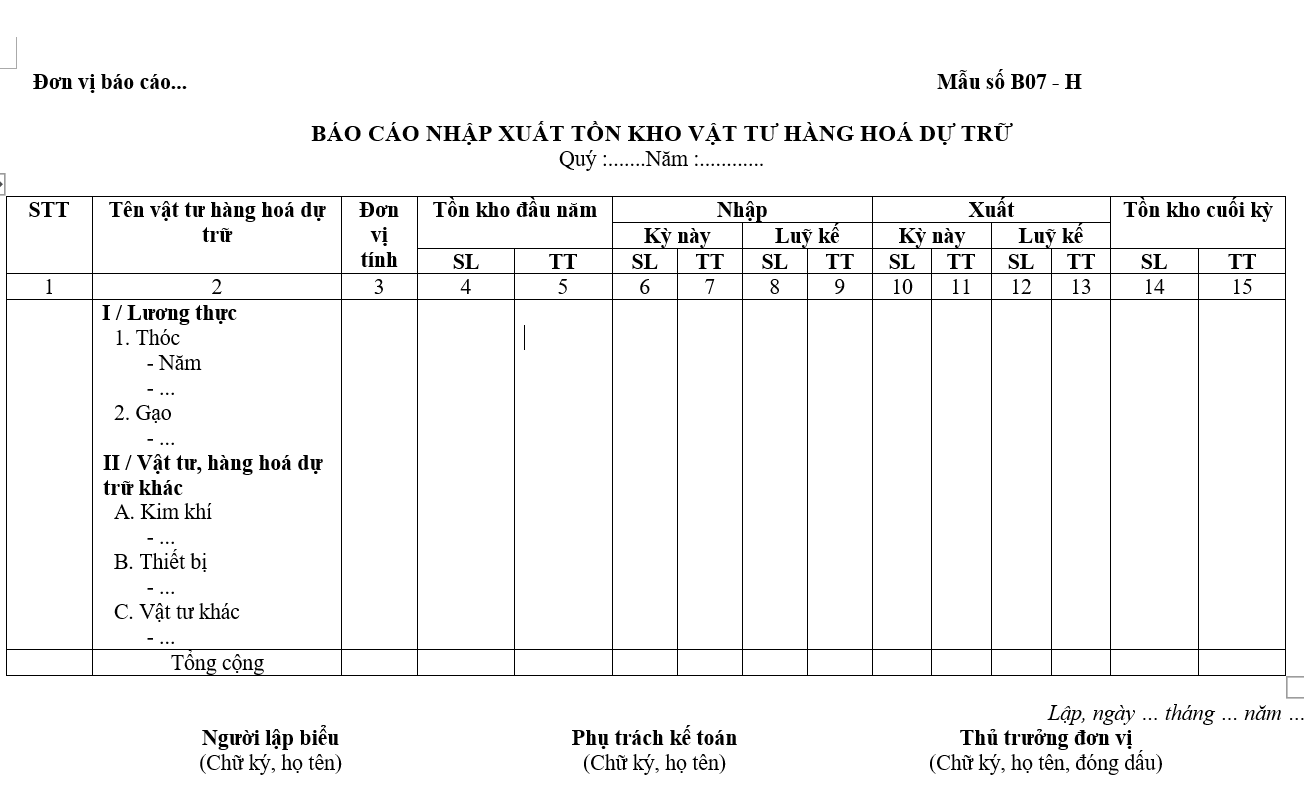 Tổng hợp các biểu mẫu xuất nhập tồn kho Mới nhất và chính xác nhất